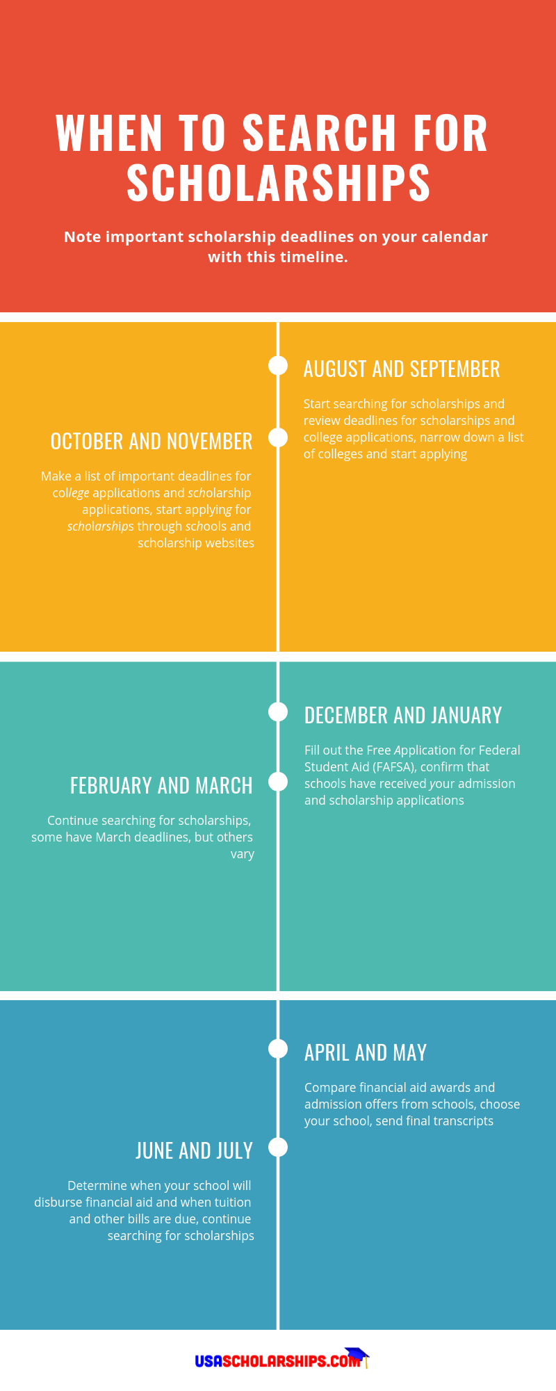 Infographic on when to search for scholarship